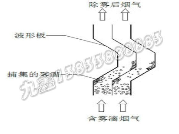 折流板除雾器图片3