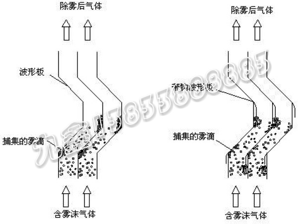 折流板除雾器图片4